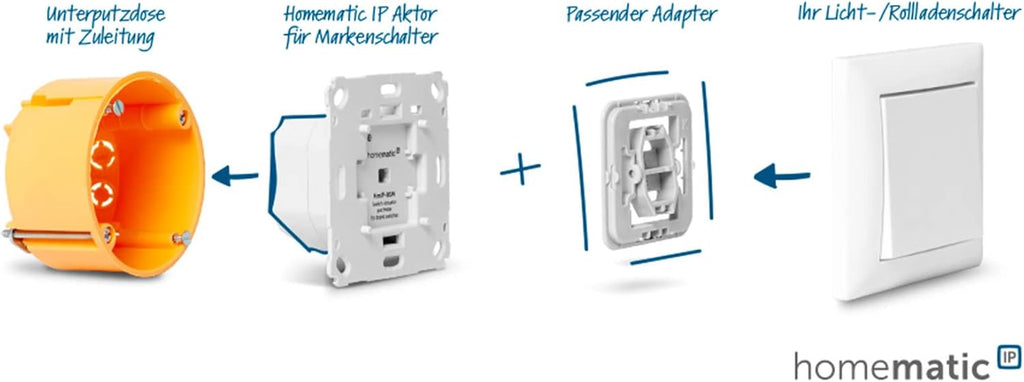 Actuator de comutare Homematic IP Smart Home 156757A0