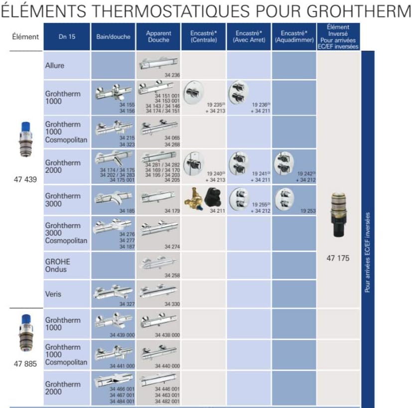 Cartuș termostatic compact GROHE 1/2" 47439000