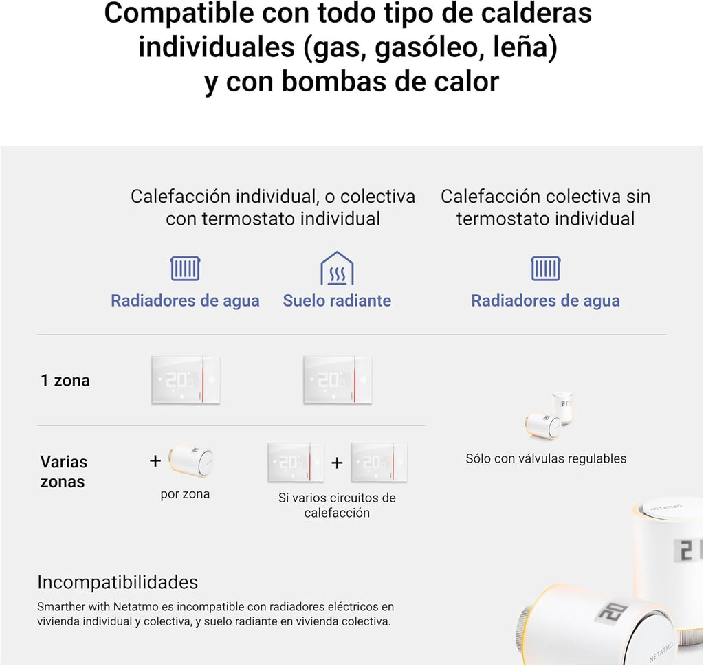 Termostat Conectat Bticino Smarther2 with Netatmo incastrat