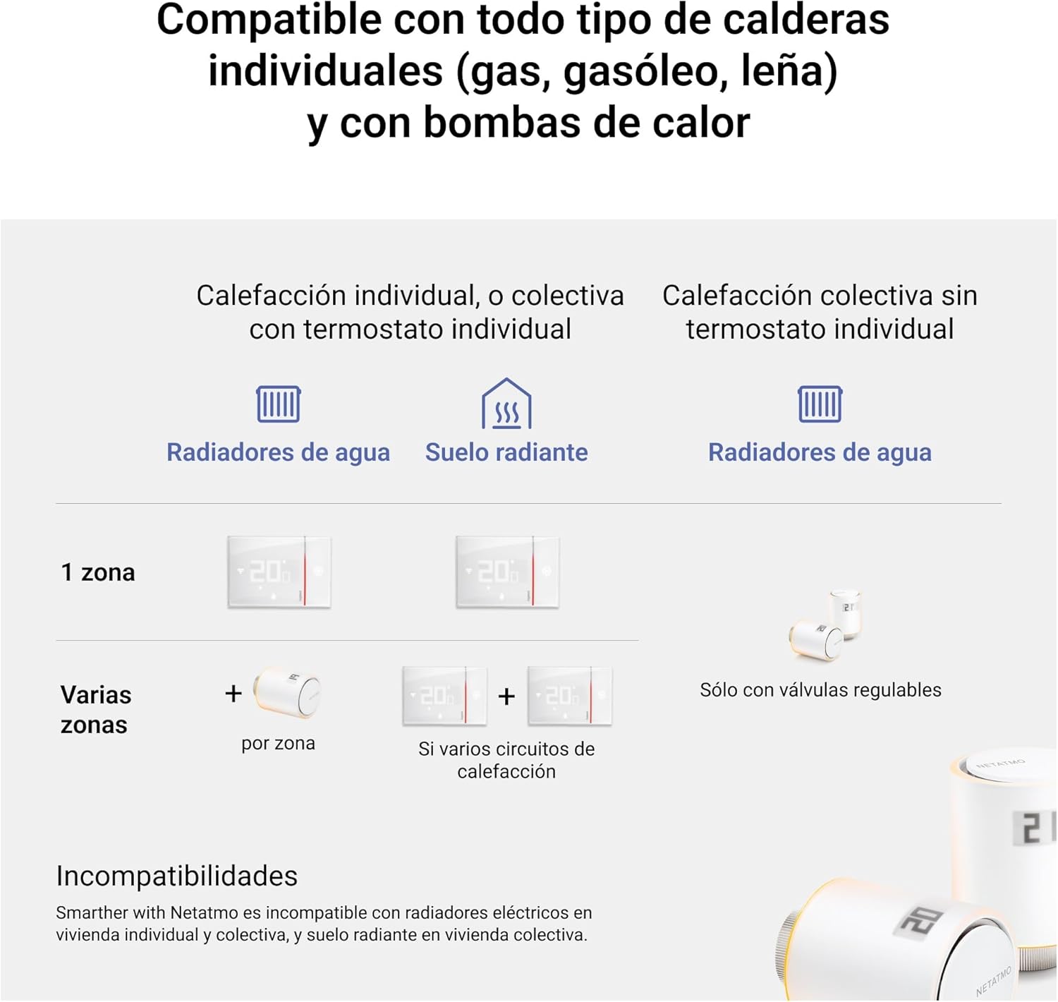 Termostat Conectat Bticino Smarther2 with Netatmo incastrat