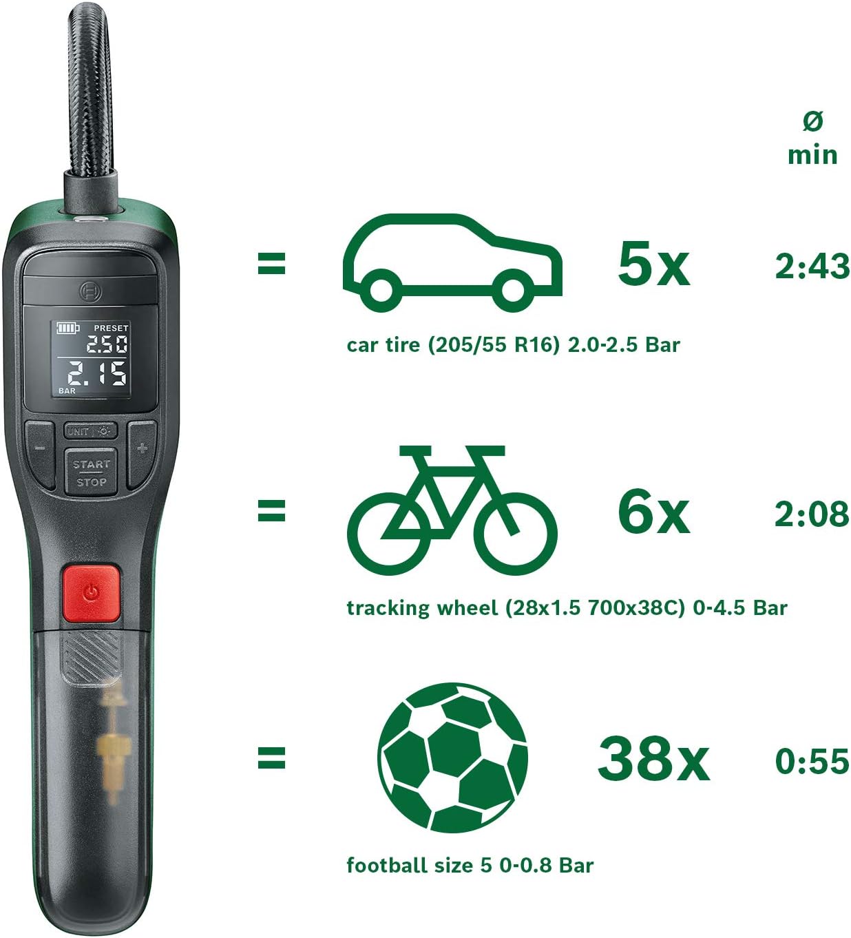 Mini compresor cu pompa de aer electrică Bosch EasyPump