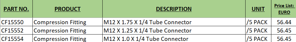 Conector tata pentru JetTubes