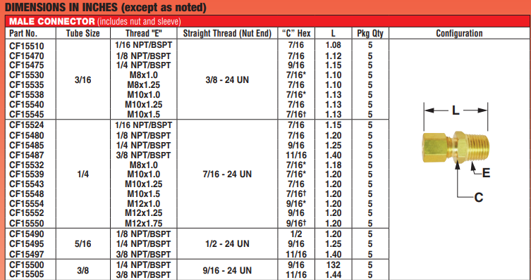 Conector tata pentru JetTubes