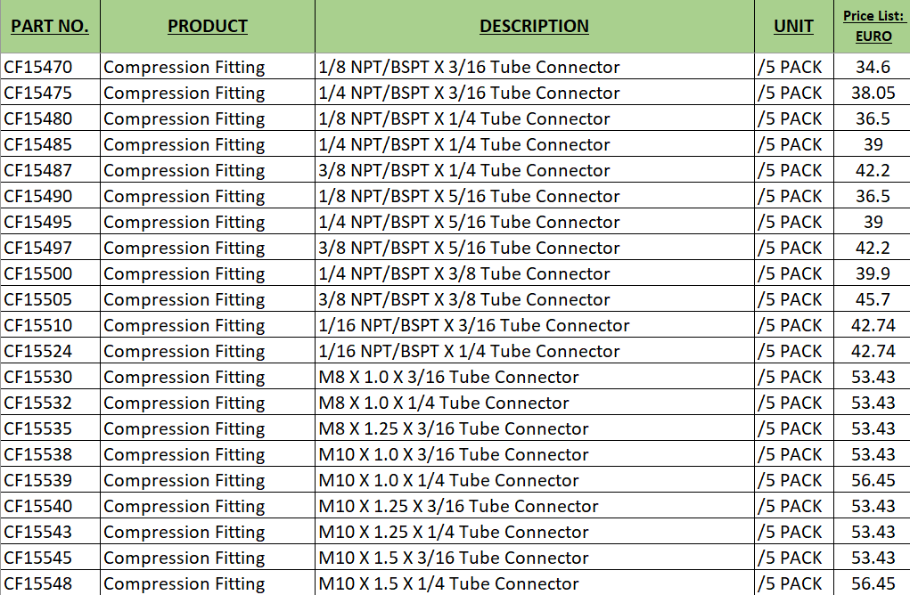 Conector tata pentru JetTubes