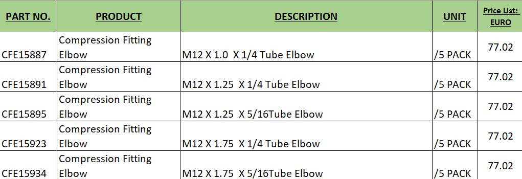 Cot cu conexiune tata pentru JetTubes