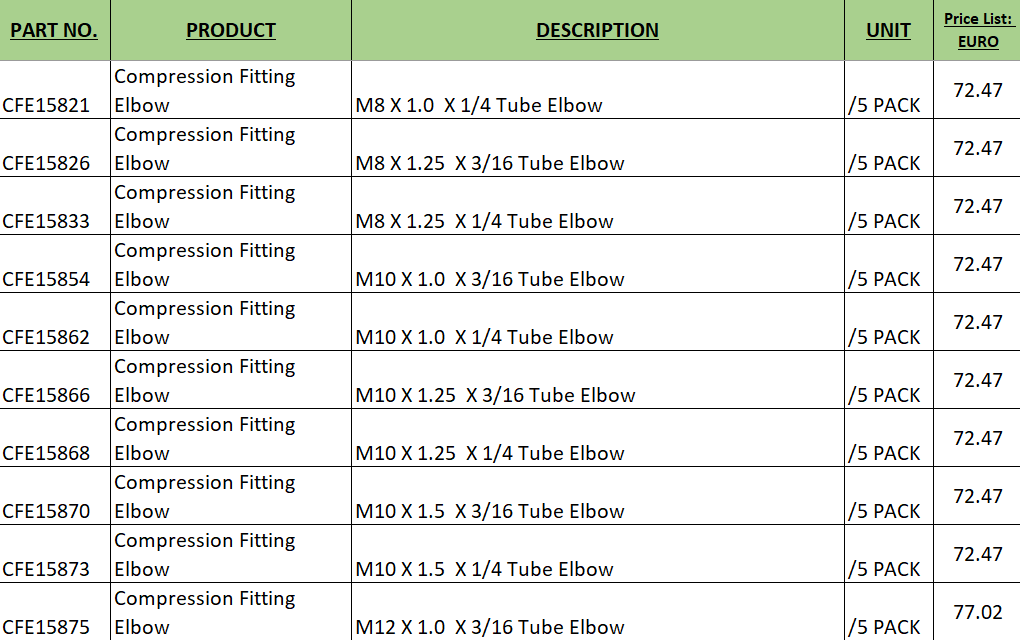 Cot cu conexiune tata pentru JetTubes