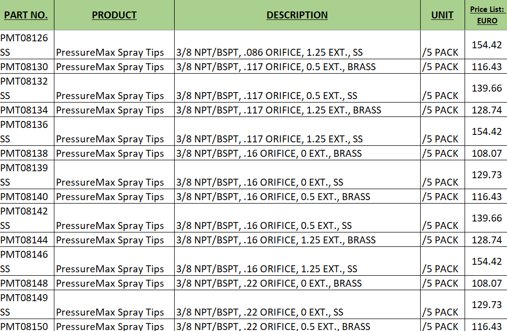 Duza de inalta presiune