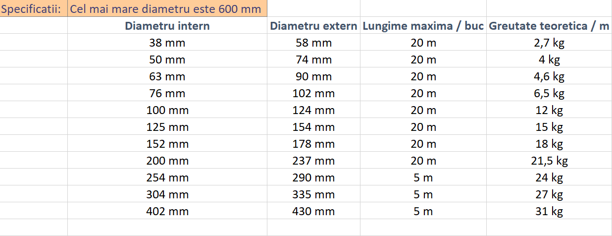 Furtun ceramic