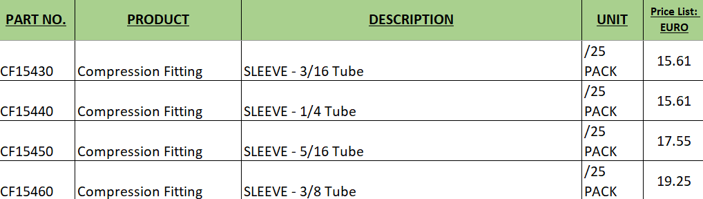Manson pentru JetTubes