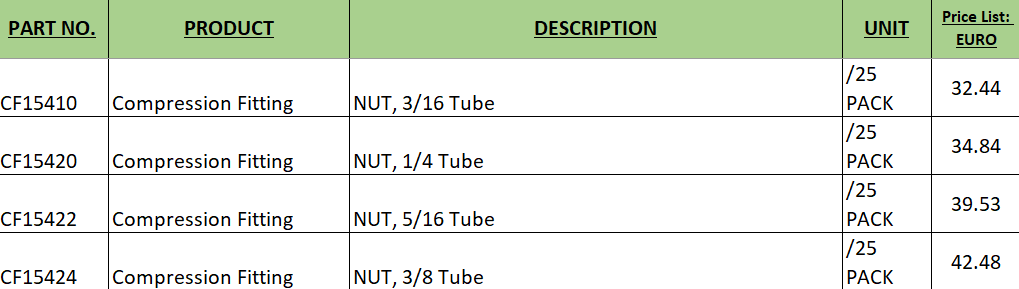 Piulita pentru JetTubes