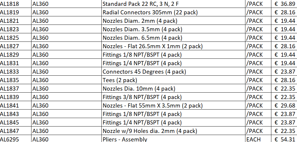Sistem modular de furtunuri AL 360
